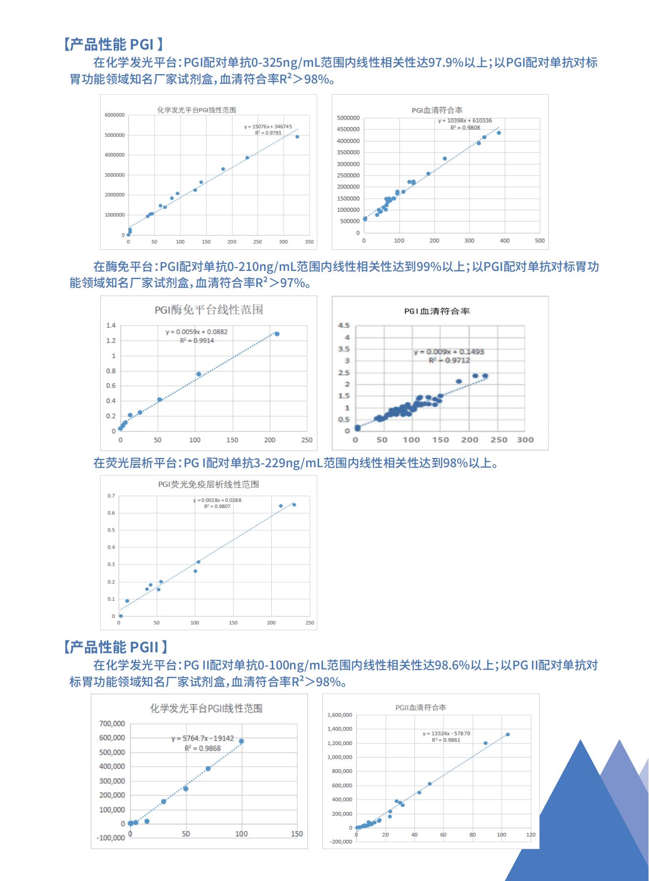 腫瘤標(biāo)志物系列之PGI、PGII_復(fù)制_02.jpg