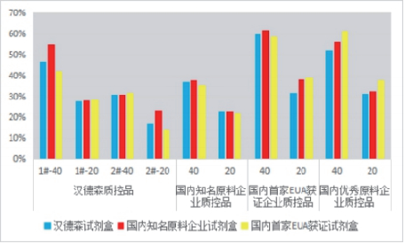 新冠檢測(cè)全系列原料 --【新冠總抗體、中和抗體檢測(cè)原料】技術(shù)專(zhuān)題